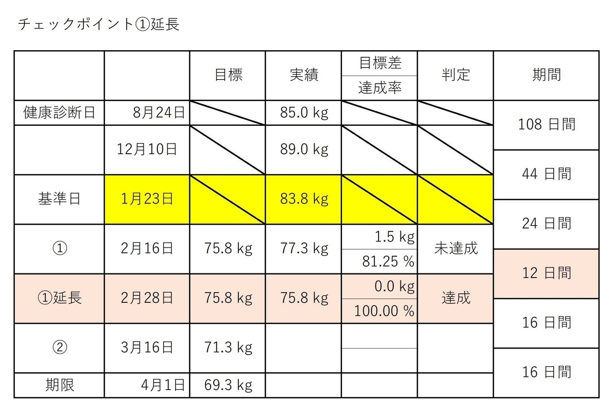 f:id:BlueWhale:20210301235105j:plain