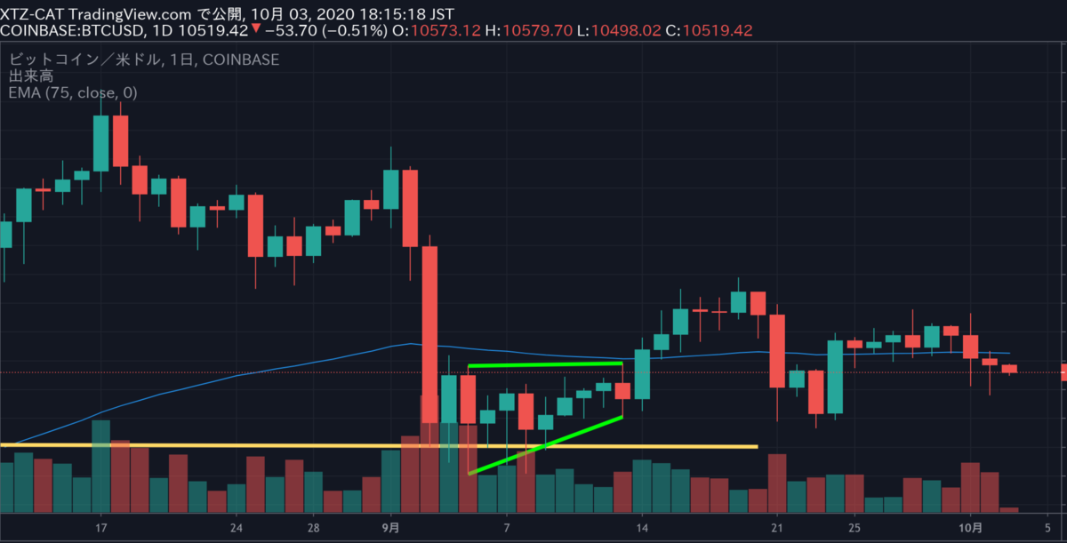 f:id:Blueforesttan:20201003181730p:plain