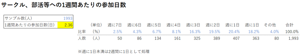 サークルを絶対に掛け持ちした方が良い 絶対にだ 青海老まんが日記 漫画の感想文垂れ流し