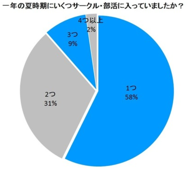 サークルを絶対に掛け持ちした方が良い 絶対にだ 青海老まんが日記 漫画の感想文垂れ流し