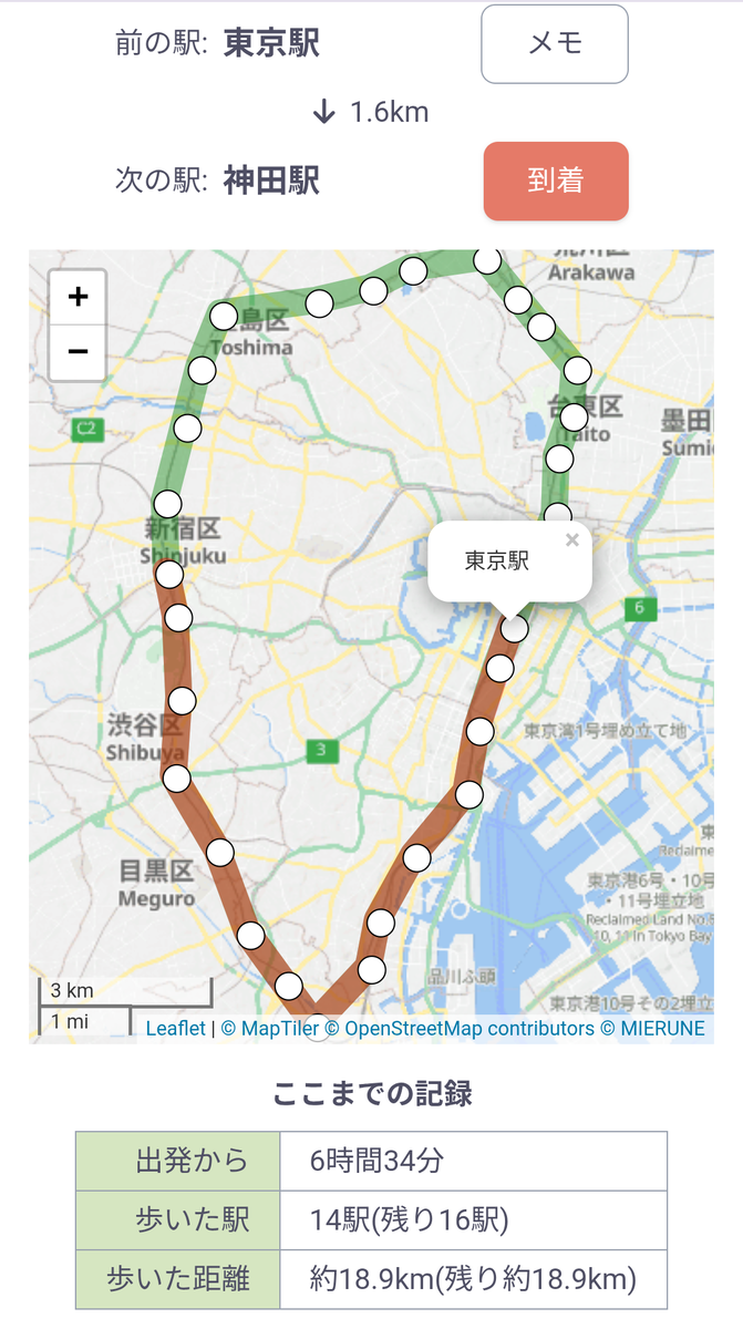 徒歩で山手線一周、東京駅
