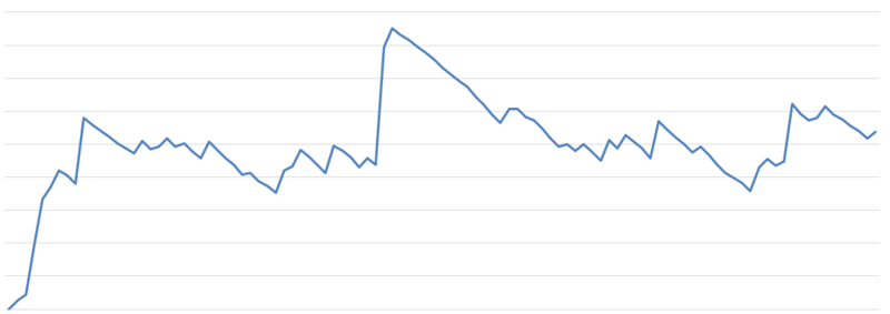 f:id:Boat-de-freedom:20190122234236p:plain f:id:Boat-de-freedom:20190122234236p:plain