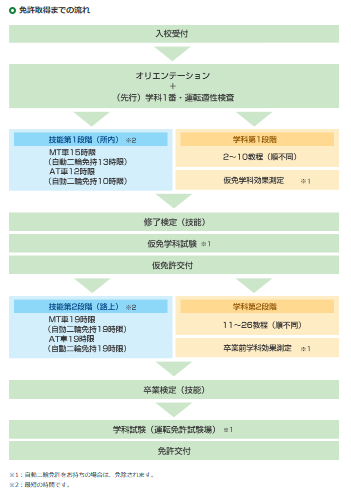 f:id:Boke-Boke:20190401130426p:plain