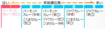 f:id:Boke-Boke:20190513171035p:plain