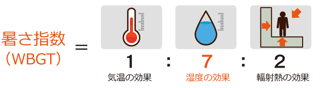 f:id:Boke-Boke:20190523141232p:plain f:id:Boke-Boke:20190523141232p:plain