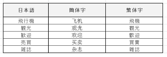 f:id:Boke-Boke:20190620162601p:plain f:id:Boke-Boke:20190620162601p:plain