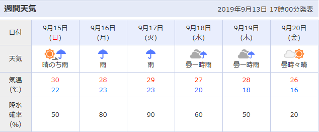 f:id:Boke-Boke:20190913203016p:plain f:id:Boke-Boke:20190913203016p:plain
