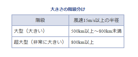 f:id:Boke-Boke:20191008131634p:plain