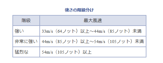 f:id:Boke-Boke:20191008132349p:plain