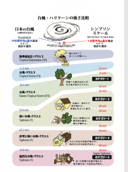 f:id:Boke-Boke:20191008132430p:plain
