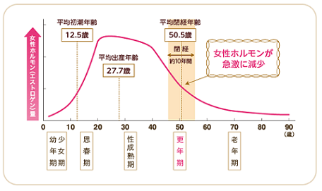 f:id:Boke-Boke:20200210154644p:plain f:id:Boke-Boke:20200210154644p:plain