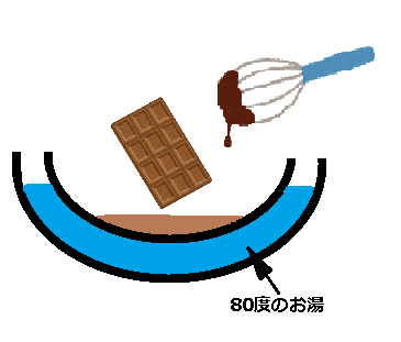 f:id:Boke-Boke:20200213155919p:plain