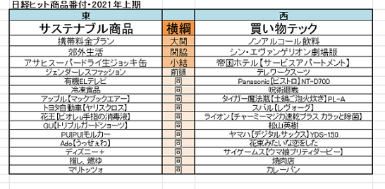 f:id:Boke-Boke:20210623114037p:plain