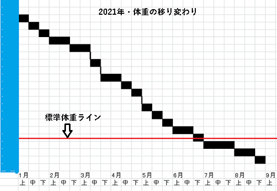 f:id:Boke-Boke:20210830154400p:plain