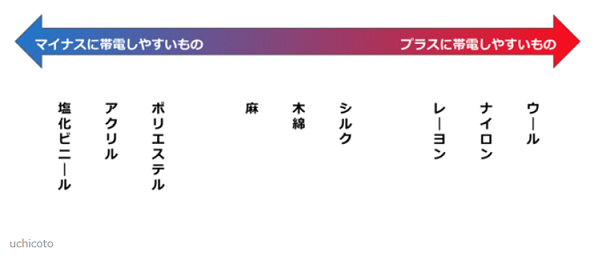 f:id:Boke-Boke:20211205174353p:plain