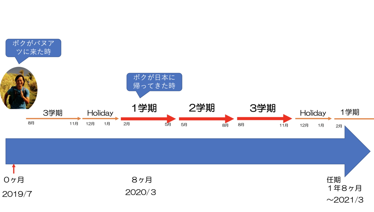 f:id:Bokutaro:20200521094333p:plain