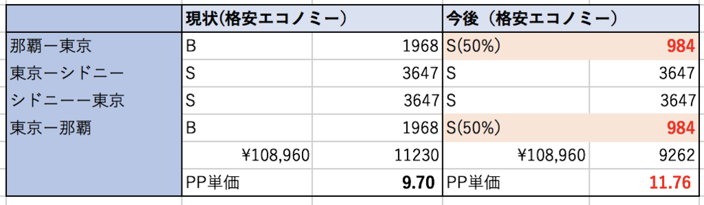 f:id:BonusLime:20170815094653p:plain