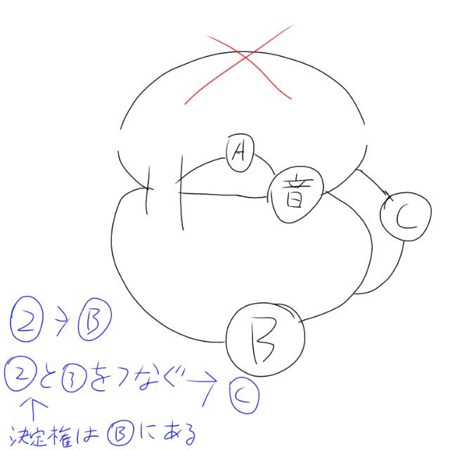 f:id:BooChan:20200114013540j:image f:id:BooChan:20200114013540j:image
