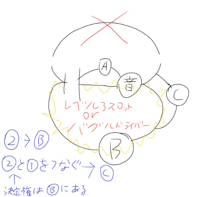 f:id:BooChan:20200114013651j:image f:id:BooChan:20200114013651j:image