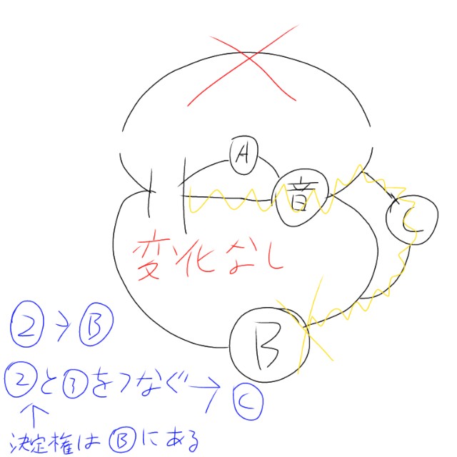 f:id:BooChan:20200114013908j:image f:id:BooChan:20200114013908j:image