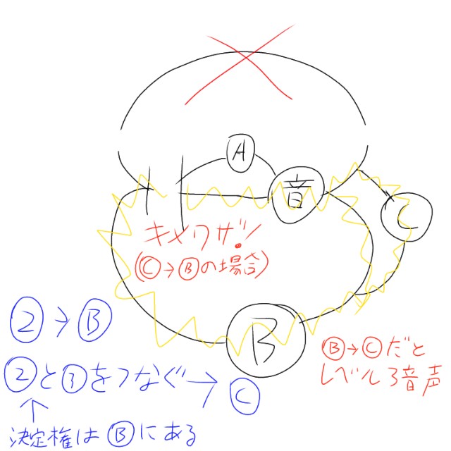 f:id:BooChan:20200114014043j:image f:id:BooChan:20200114014043j:image