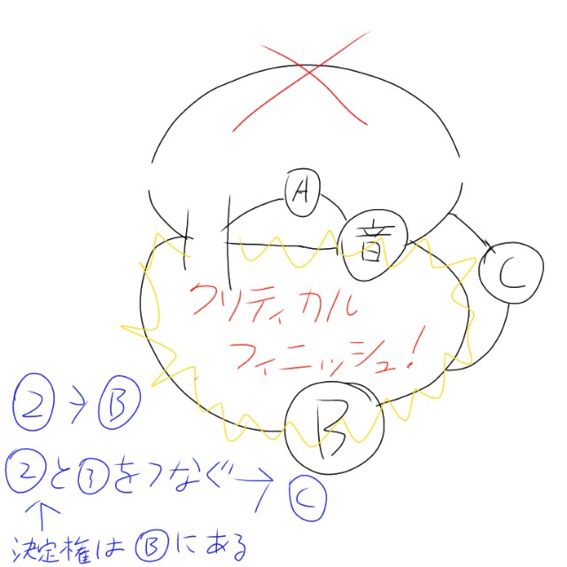 f:id:BooChan:20200114014351j:image f:id:BooChan:20200114014351j:image