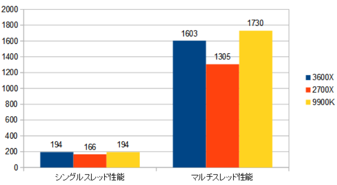 f:id:BooStudio:20191212021606p:plain