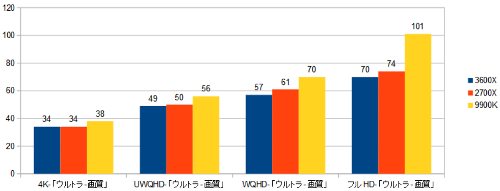 f:id:BooStudio:20191212022025p:plain