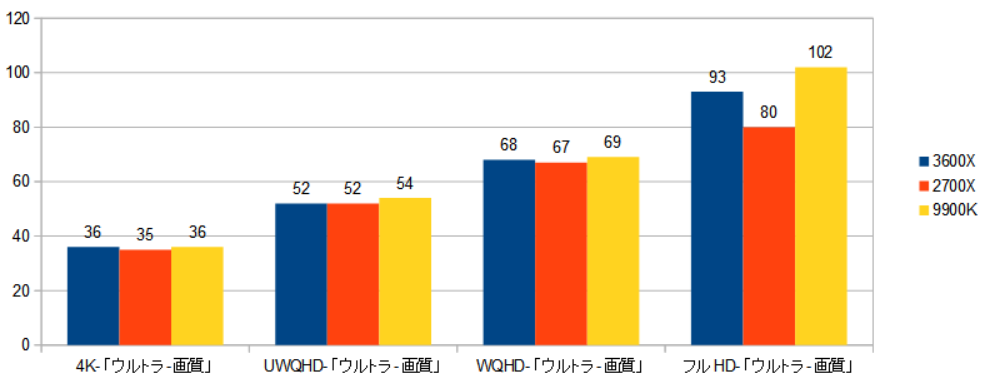 f:id:BooStudio:20191212022158p:plain