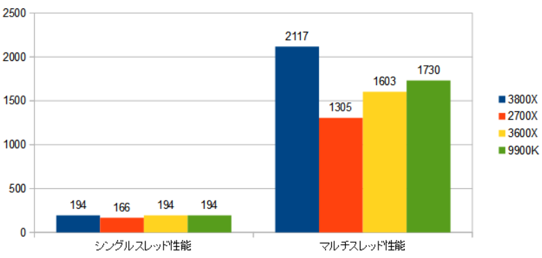 f:id:BooStudio:20191229195928p:plain f:id:BooStudio:20191229195928p:plain