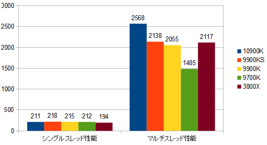 f:id:BooStudio:20200524205747p:plain
