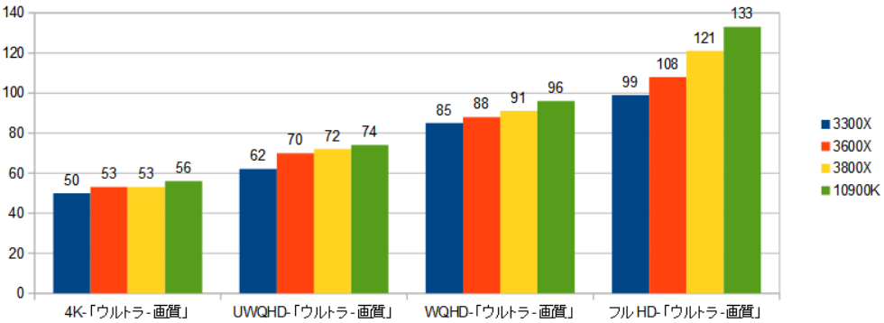 f:id:BooStudio:20200601190727p:plain