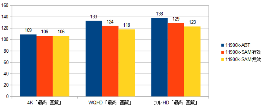 Core i9 11900k ※動作未確認 第11世代Core「Core i9-11900K」レビュー。Rocket Lake-SはRyzen