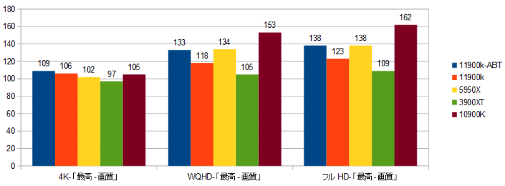 美品Intel Core i9 11900K LGA1200RocketLake Amazon | Intel Core i9-11900K 3,50 GHz (ロケットレイクS) ソッケル