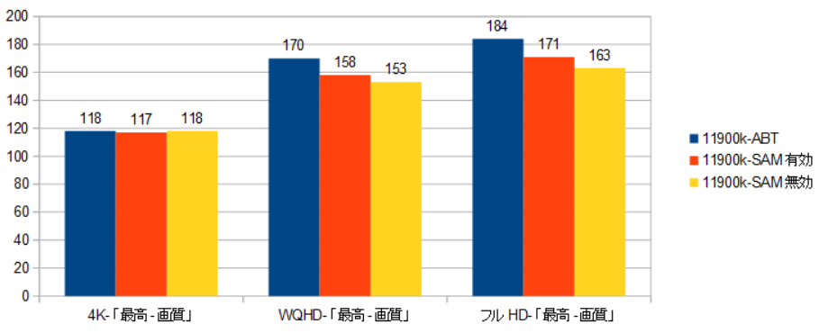 Core i9 11900k ※動作未確認 Core i9-11900の性能比較＆ベンチマーク検証【2025年