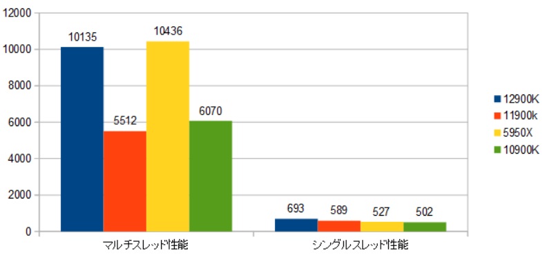 f:id:BooStudio:20220106010147j:plain