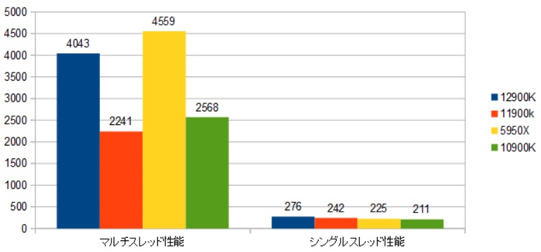 f:id:BooStudio:20220106010206j:plain