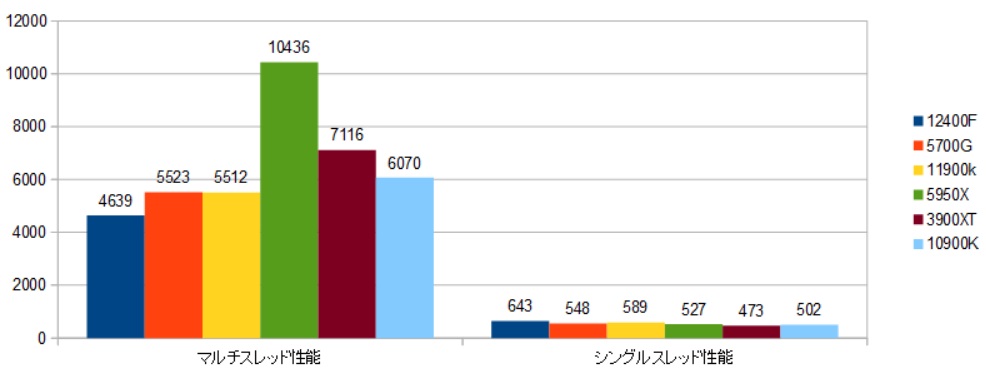 f:id:BooStudio:20220110131659j:plain