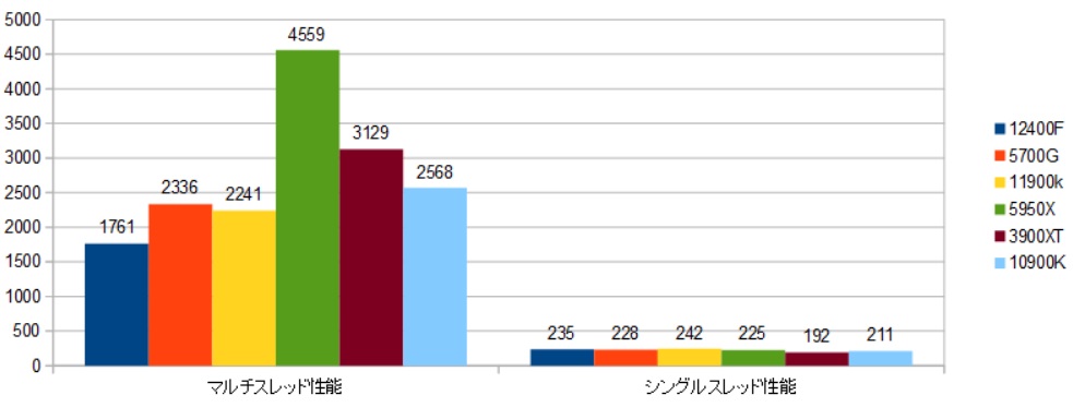 f:id:BooStudio:20220110131822j:plain