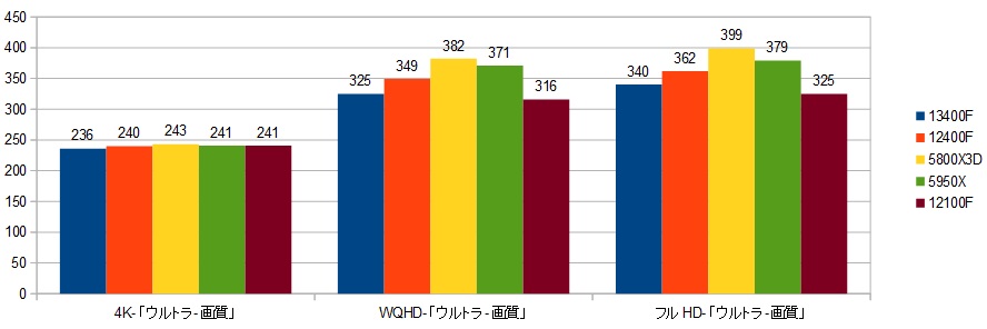 【再値下げ】Intel Core i5-13400F 10コア16スレッド 再値下げ】Intel Core i5-13400F 10コア16スレッド Amazon | Intel
