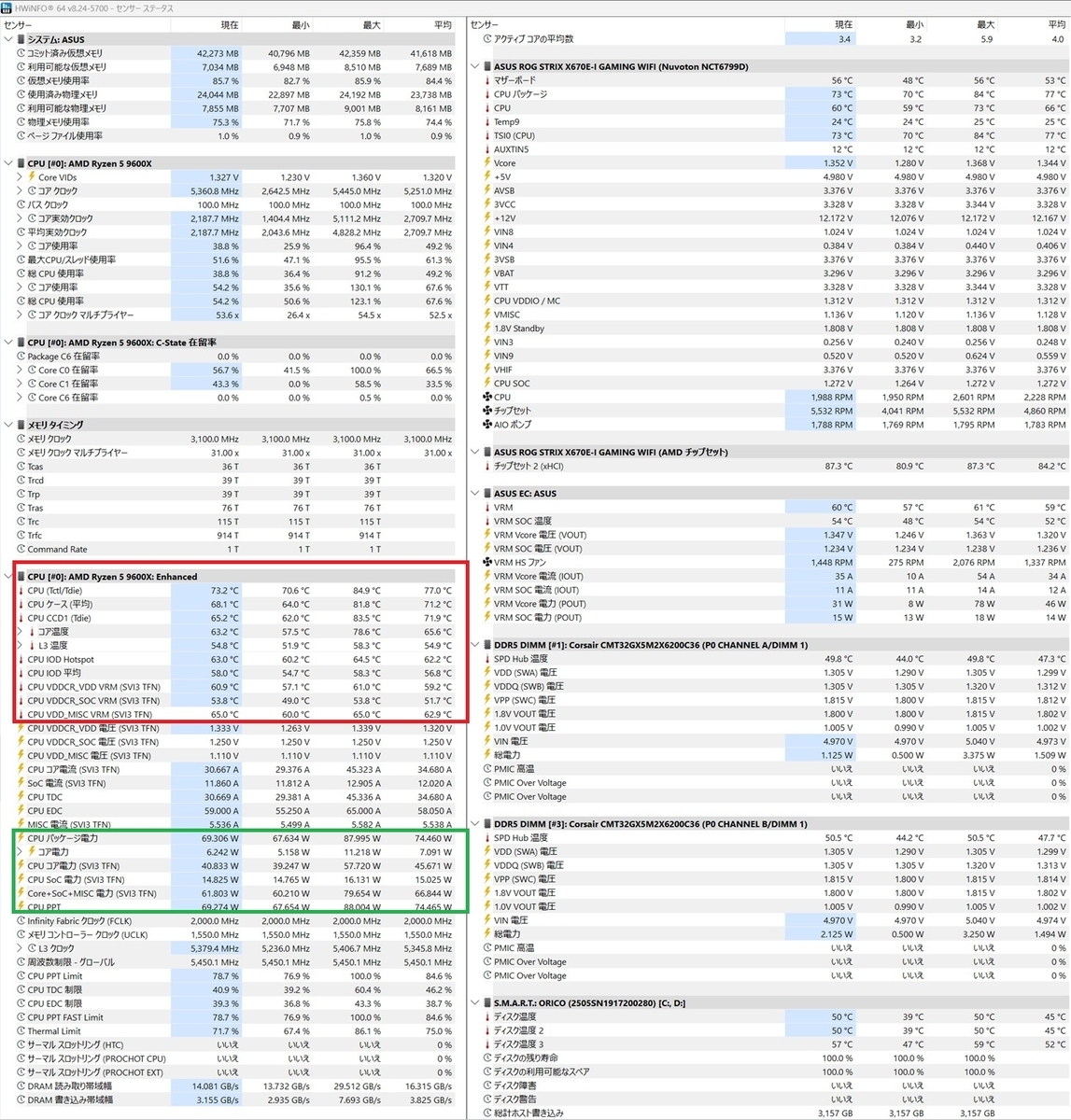 静かに暴れる】AMD社「Ryzen 5 9600X」をレビュー - 新世代は旧世代を