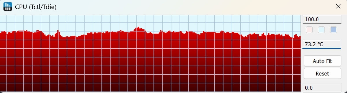 静かに暴れる】AMD社「Ryzen 5 9600X」をレビュー - 新世代は旧世代を