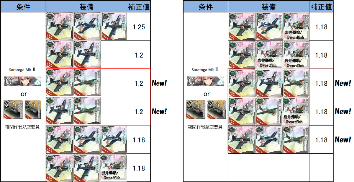 19冬 春 新艦 新システムまとめ 3 3 艦これ検証とか考察とか 19冬 春 新艦 新システムまとめ 3 3 艦これ検証とか考察とか