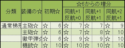 f:id:Bossduck:20200321230450j:plain f:id:Bossduck:20200321230450j:plain