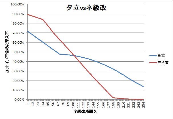 f:id:Bossduck:20200517122901p:plain f:id:Bossduck:20200517122901p:plain