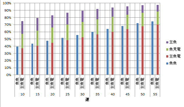 f:id:Bossduck:20200602212159p:plain f:id:Bossduck:20200602212159p:plain