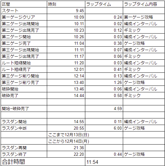 f:id:Bossduck:20201220162528p:plain