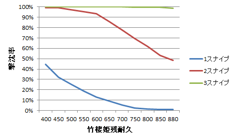 f:id:Bossduck:20201230112851p:plain