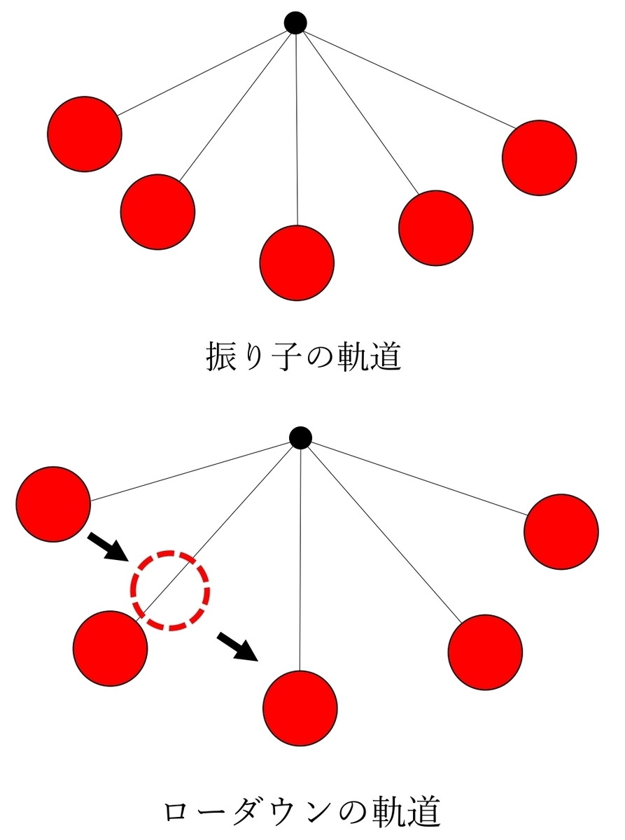 ボウリング ローダウン 投げ 方