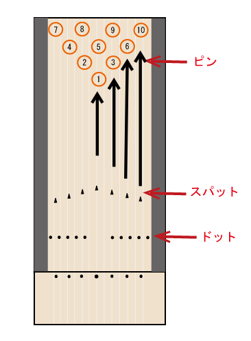 f:id:Bowling-lesson:20200426104446p:plain